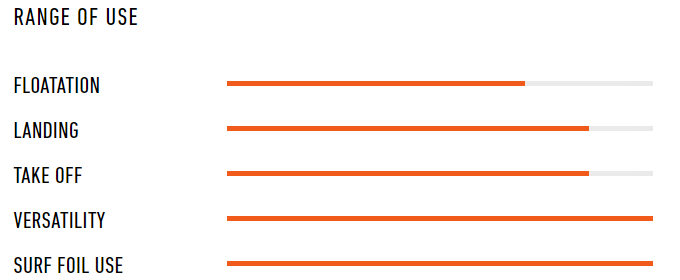 range of use y26 cotan flight windsurfing karlin